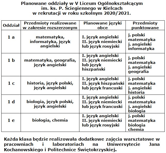 oddziały_w_VLO