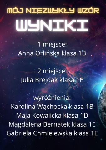 Wyniki konkursu "Mój niezwykły wzór"